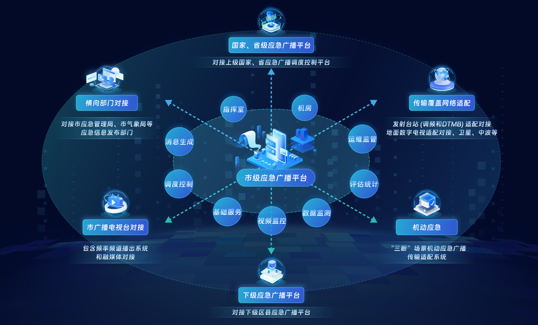 市級應(yīng)急廣播解決方案